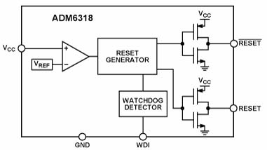 The ADM6316 has push-pull drivers The ADM6316